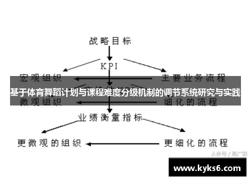 基于体育舞蹈计划与课程难度分级机制的调节系统研究与实践
