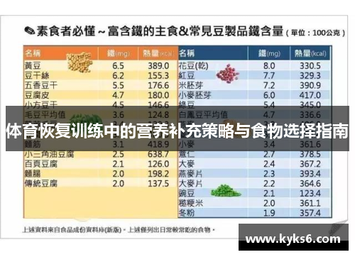 体育恢复训练中的营养补充策略与食物选择指南